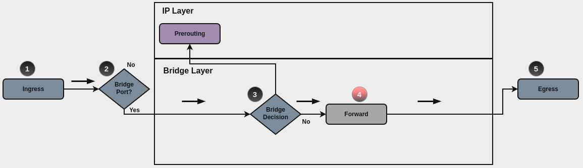 ../../_images/firewall-bridge-packet-flow.png