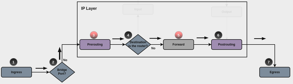 ../../_images/firewall-fwd-packet-flow.png