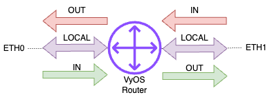 ../../_images/firewall-zonebased.png